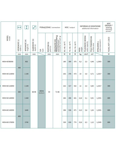 Grzejnik łazienkowy Instal Projekt MONDRIAN 400x832 MON-40/80D50