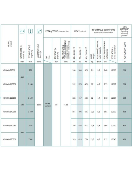 Grzejnik łazienkowy Instal Projekt MONDRIAN 400x832 MON-40/80D50