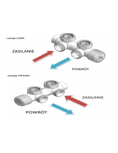 Zestaw termostatyczny Twins All In One Vario Term ATSGS0206CFK/L(PEX) kątowy biały lewy